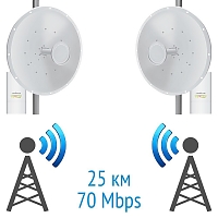 Wi-Fi радиомосты 2.4G 5.8G